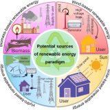 Why Engineers and Foresters Need to Talk